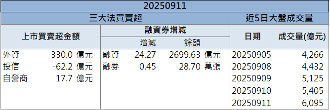AI伺服器＋漲價助攻！昇貿(3305)營收創高飆漲停！