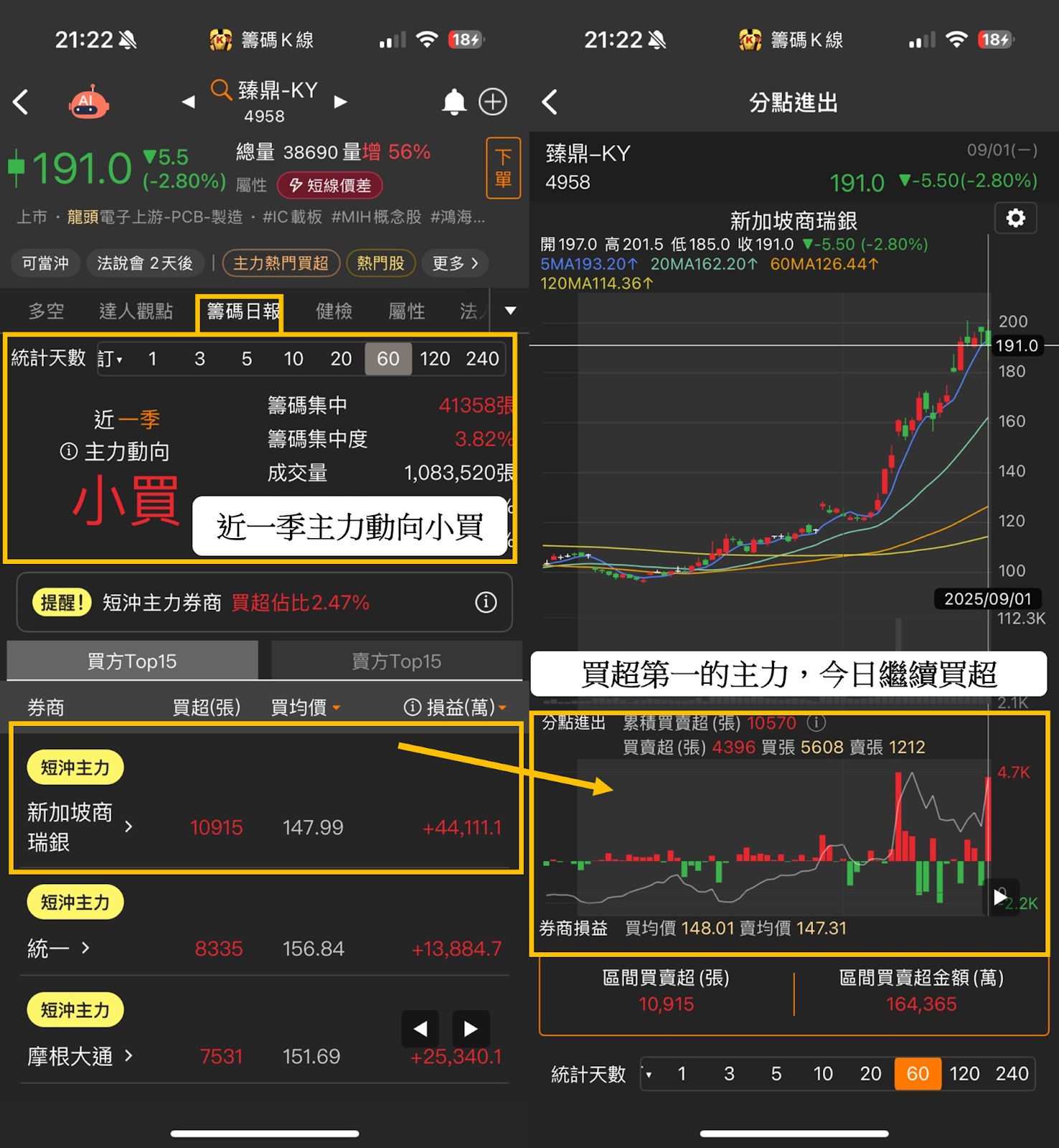 小心！台股創高照樣踩雷，「2步」輕鬆找勝大盤的強勢股