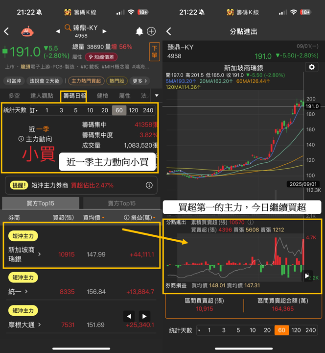 小心!台股創高照樣踩雷,「2步」輕鬆找勝大盤的強勢股