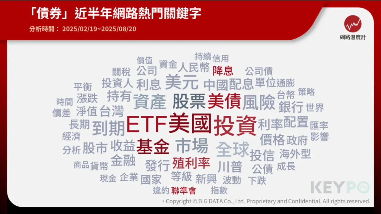 2025投資新時代!主動式ETF登場 債市迎來甜蜜點