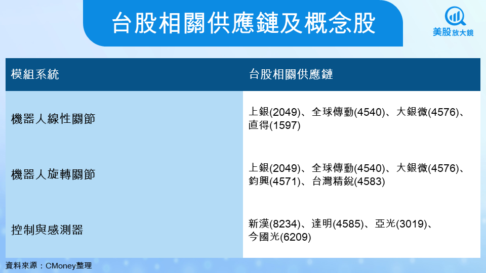 【關鍵趨勢】人形機器人產業將迎來爆發性成長?!成長動能、價值鏈全解析!