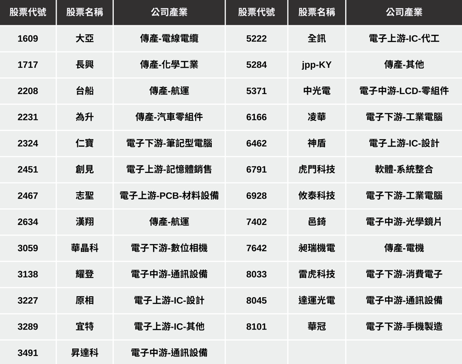 【最新消息】台北國際航太展將至，「25間參展台廠」搶先看！