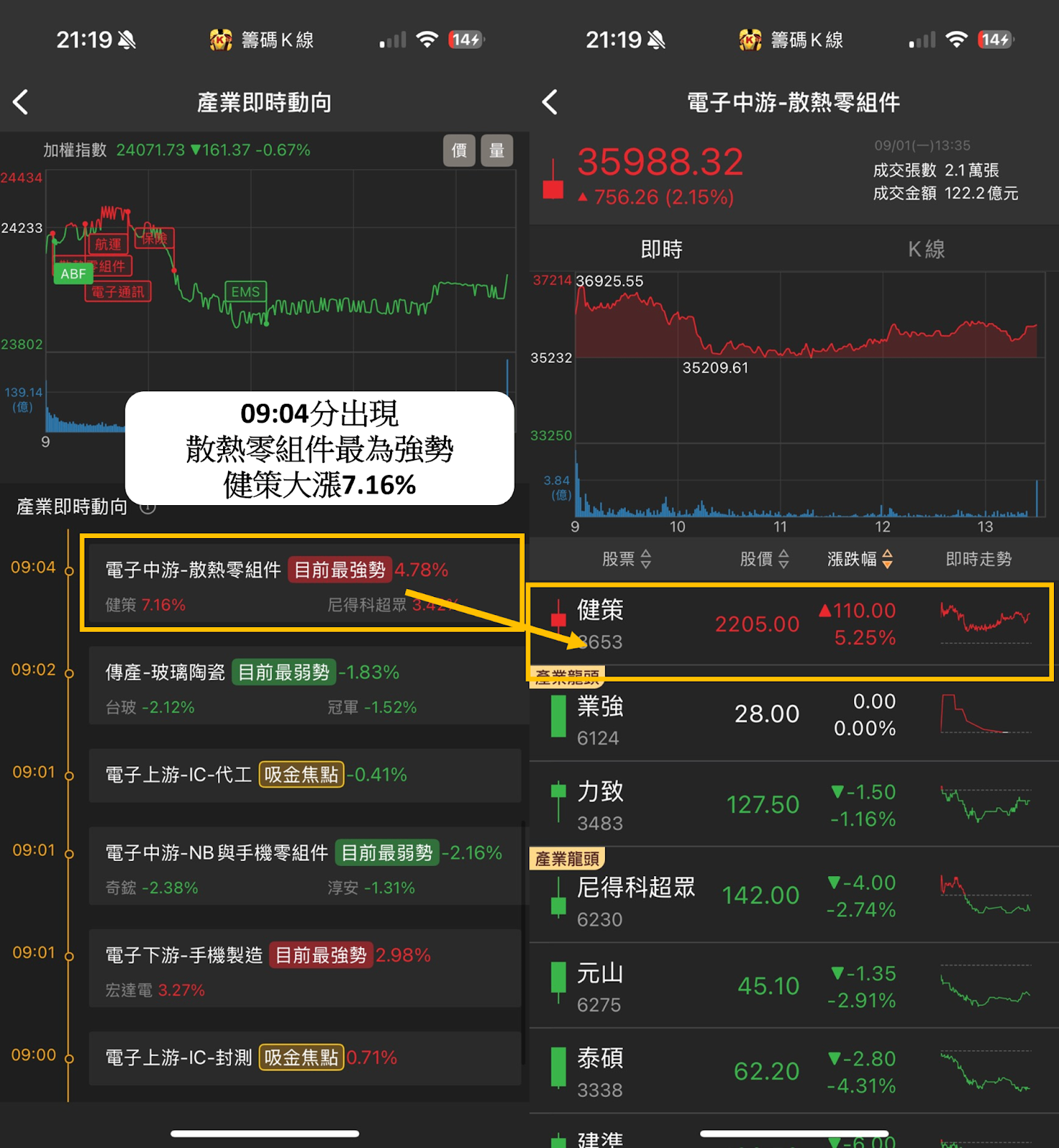小心！台股創高照樣踩雷，「2步」輕鬆找勝大盤的強勢股