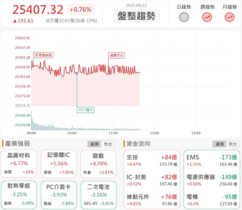 國巨砸48億收購茂達逾3成股權，兩檔攜手攻漲停！