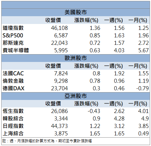 AI伺服器＋漲價助攻！昇貿(3305)營收創高飆漲停！