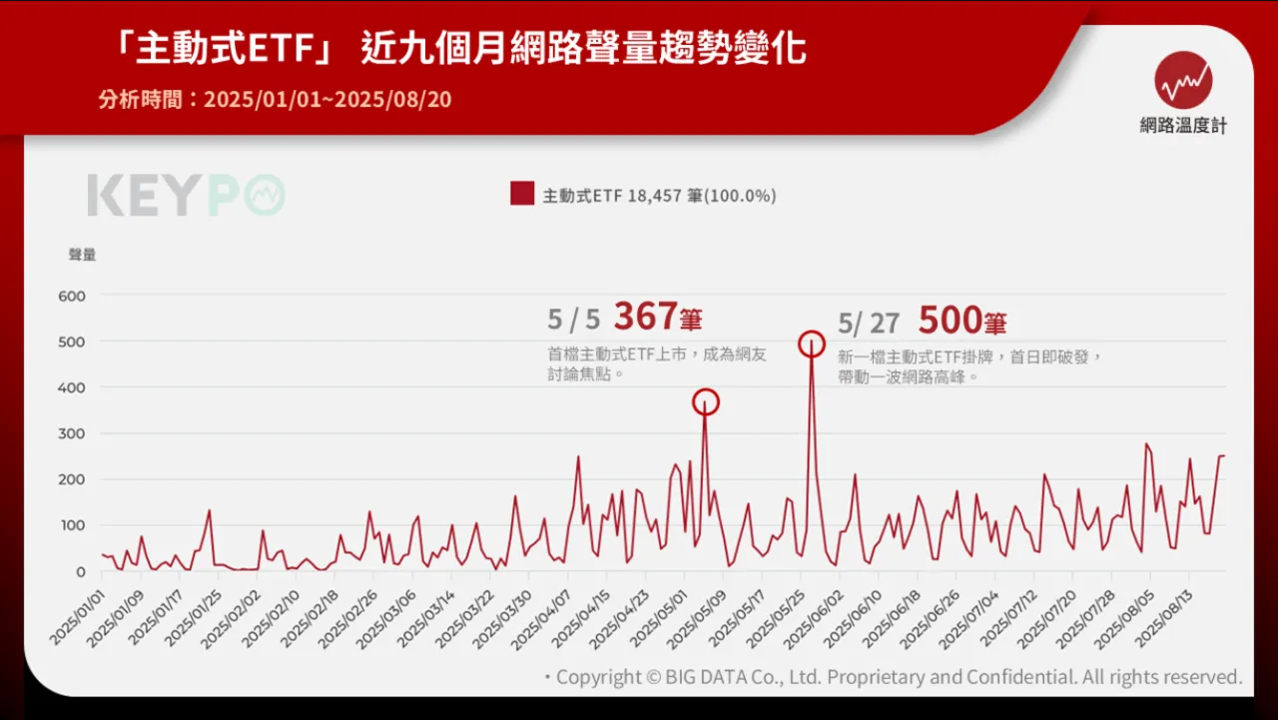 2025投資新時代!主動式ETF登場 債市迎來甜蜜點