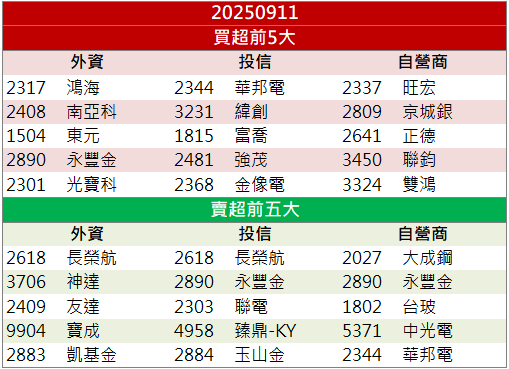AI伺服器＋漲價助攻！昇貿(3305)營收創高飆漲停！