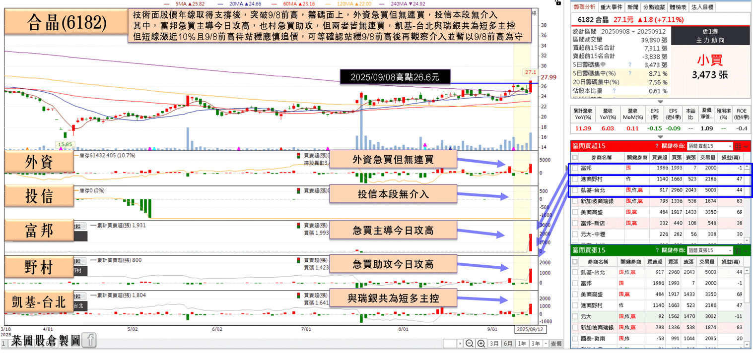 CoWoS 將採用 SiC,鎖 1.11 萬張漲停