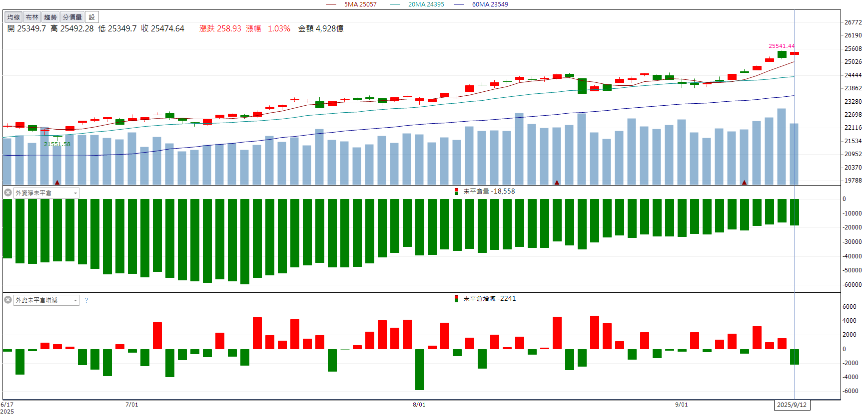 營收創近5個月高！康舒(6282)放量大漲8.83％！