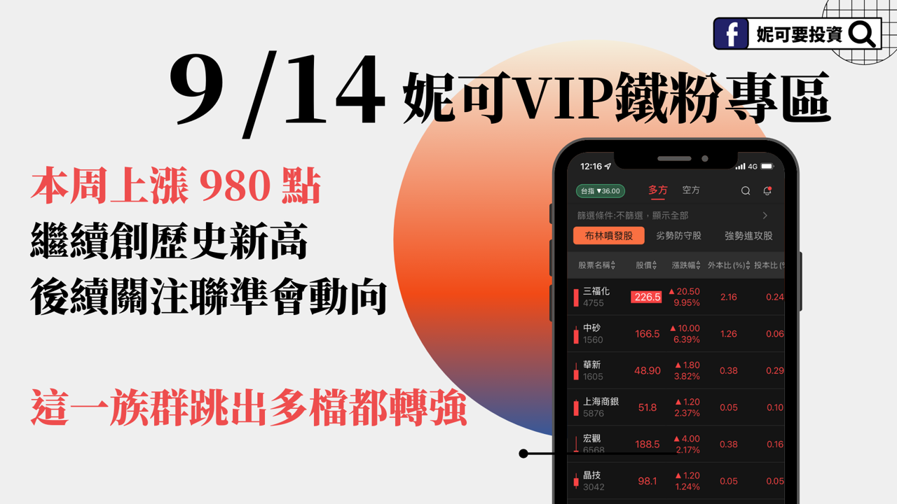 0914VIP專區》本周上漲980點，續創歷史高，APP跳出這一族群