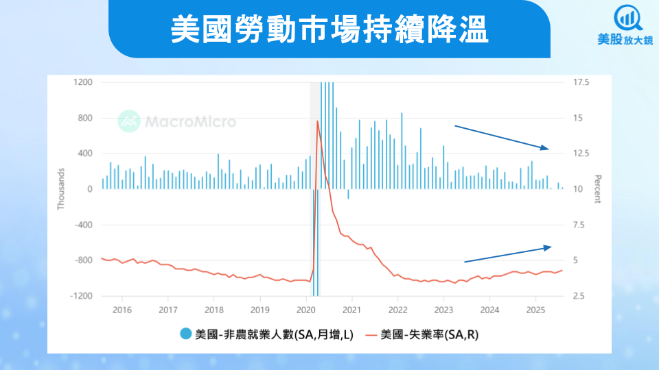 【美股焦點】萬眾矚目的FOMC即將揭曉,降息準備來了?