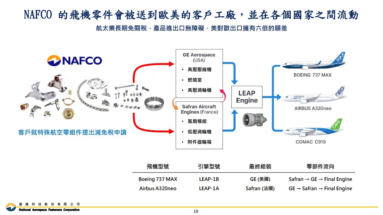 國防航太大展將至,兩檔概念股先蹲後跳?!