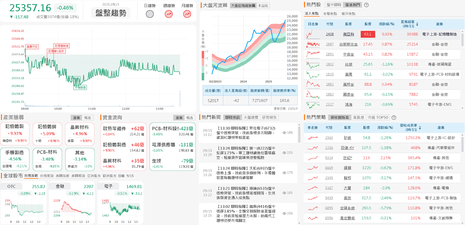 轉投資公司獲輝達投資,有利打入輝達 AI 機器人聯盟