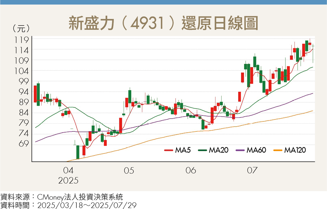 AI耗電量翻倍!BBU需求飆升 2026市場成長50% 3台廠受惠