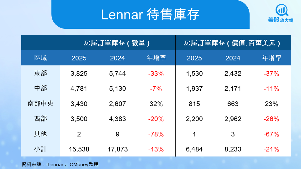 【關鍵趨勢】FOMC降息箭在弦上，營建股能否點火重燃？
