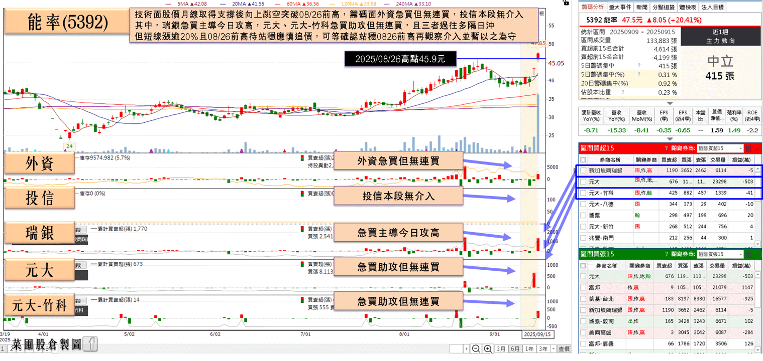 轉投資公司獲輝達投資,有利打入輝達 AI 機器人聯盟
