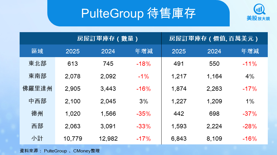 【關鍵趨勢】FOMC降息箭在弦上,營建股能否點火重燃?