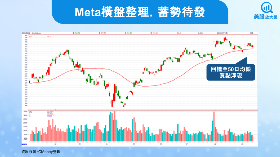 【美股焦點】Meta Connect即將登場,AI智慧眼鏡邁入關鍵一年,台灣供應鏈蓄勢待發!