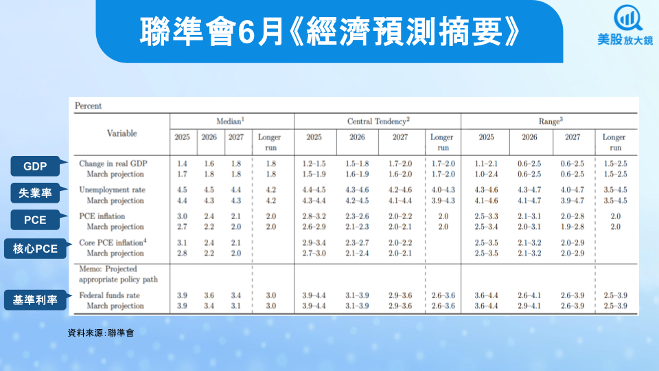 【美股焦點】萬眾矚目的FOMC即將揭曉,降息準備來了?