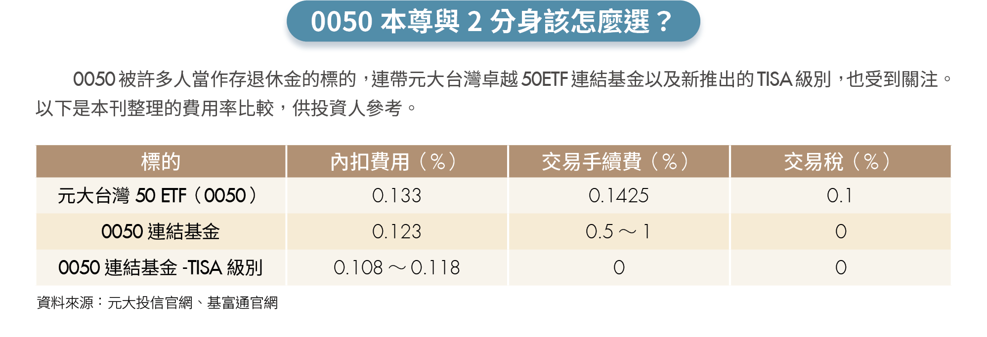 只靠勞保、勞退不夠?TISA能買嗎?一次破解退休金6大疑問!