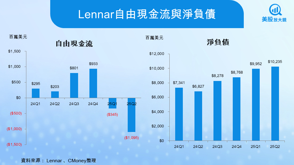 【關鍵趨勢】FOMC降息箭在弦上，營建股能否點火重燃？