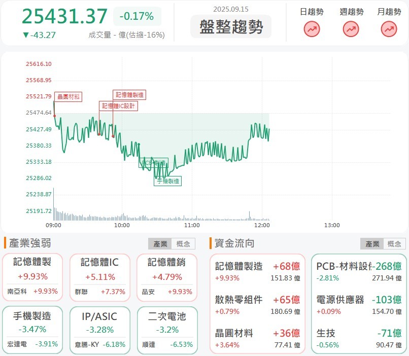 台積電CoWoS考慮導入SiC,4檔概念股再鎖漲停!