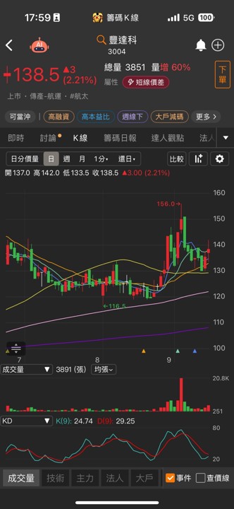 國防航太大展將至,兩檔概念股先蹲後跳?!