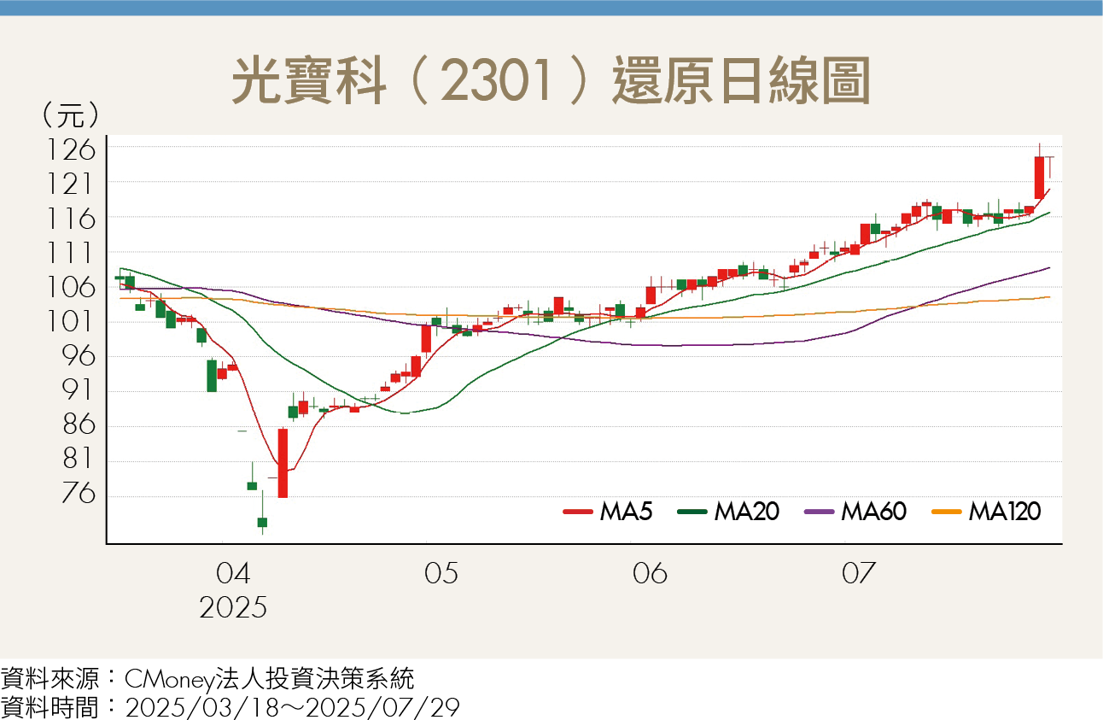 AI耗電量翻倍!BBU需求飆升 2026市場成長50% 3台廠受惠