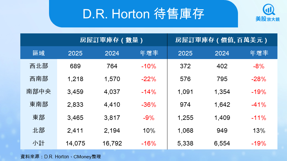 【關鍵趨勢】FOMC降息箭在弦上,營建股能否點火重燃?