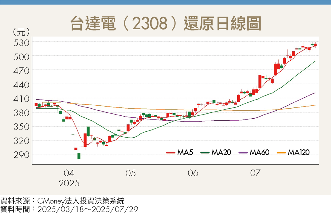 AI耗電量翻倍!BBU需求飆升 2026市場成長50% 3台廠受惠