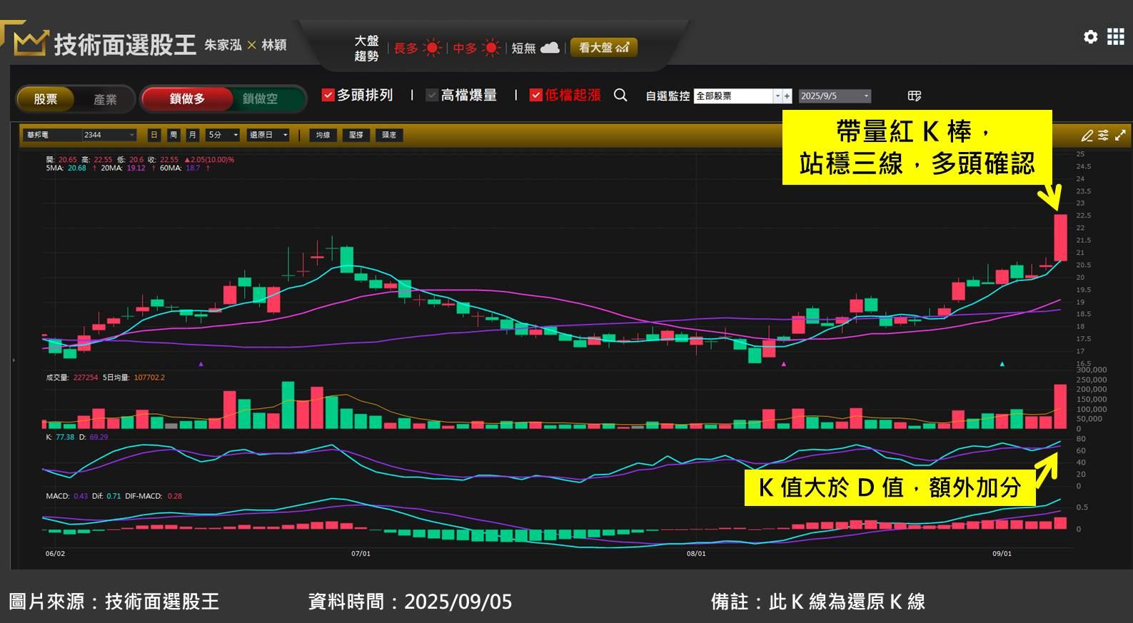華邦電(2344)受惠 DRAM 報價至少漲 20％！