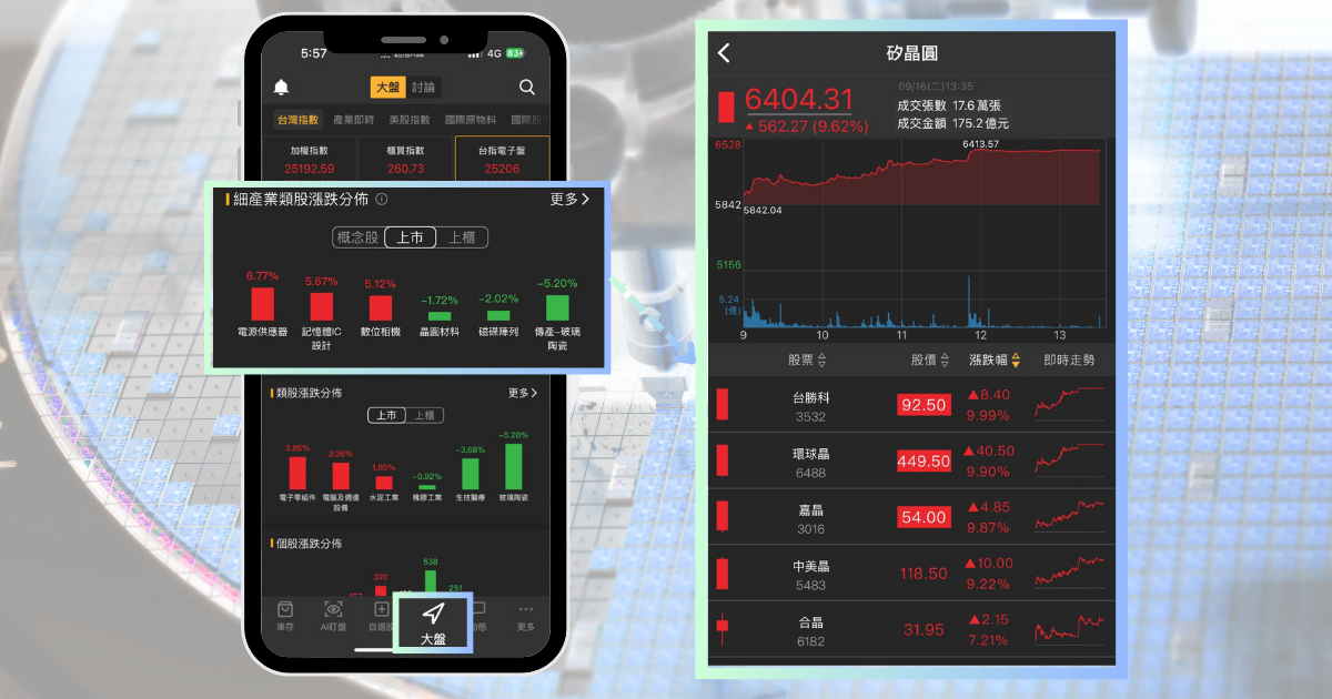 【最新消息】傳輝達最新晶片採用，「7檔概念股」強勢大漲！