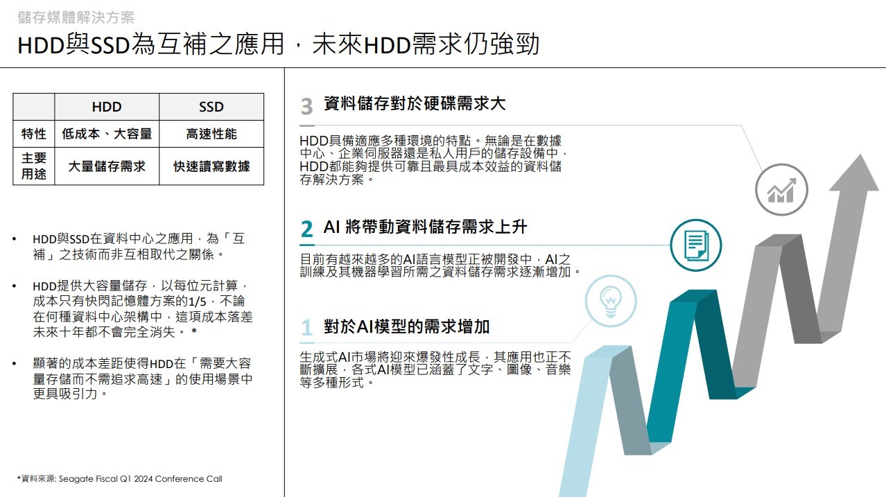 硬碟全膜層靶材供應商，光洋科記憶體題材爆發！