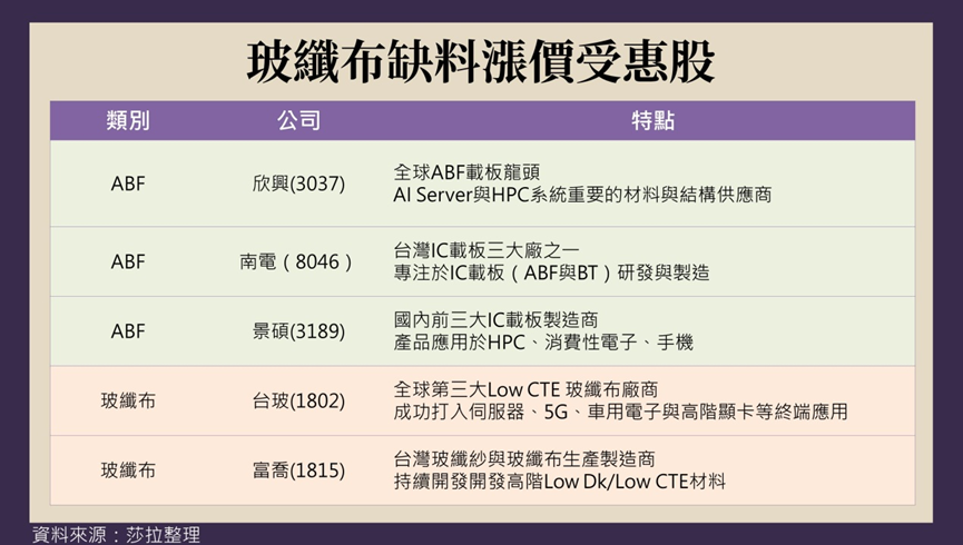 南電(8046)N字勾型態剛起漲!