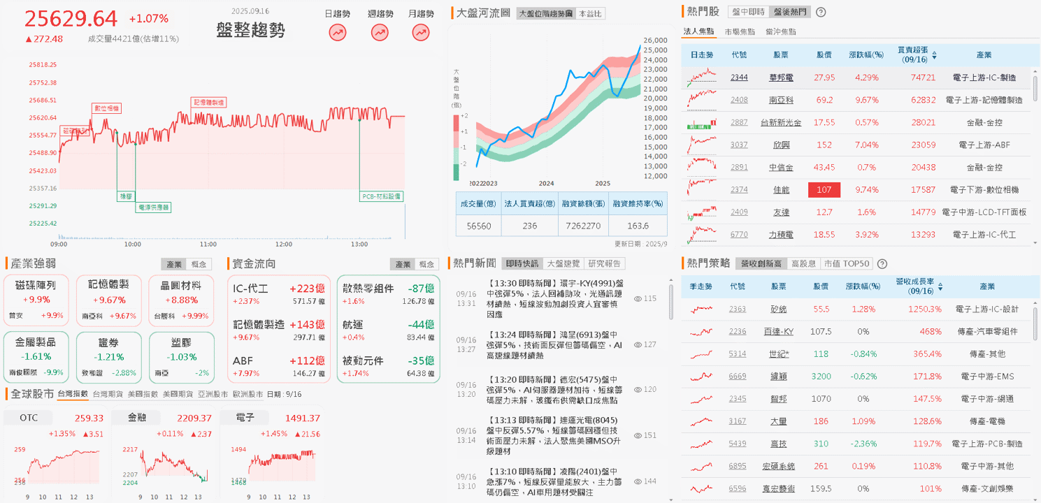 外資欽點漲價,對比上半年,下半年毛利率翻倍