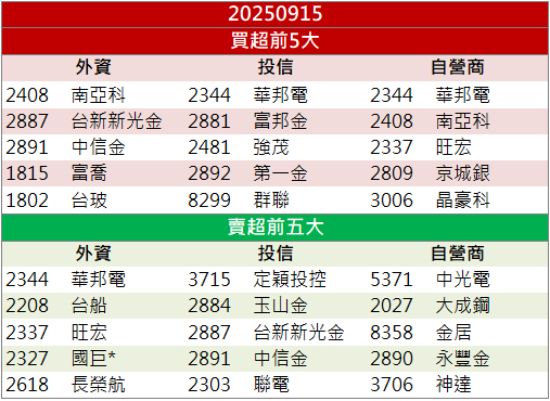 推新技術平台！漢磊(3707)股價逆勢飆漲停！
