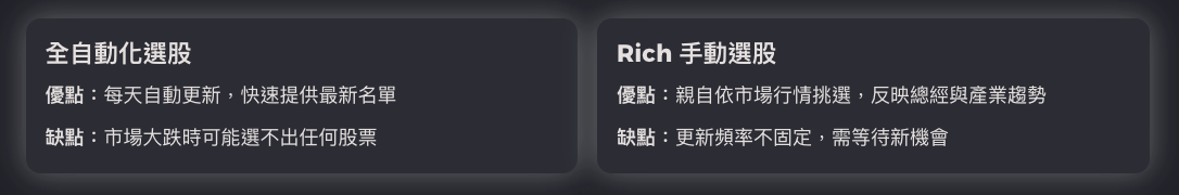APP 新手教學 01｜三步驟教你運用選股功能