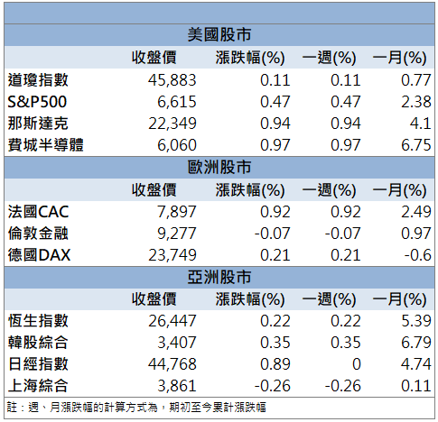 推新技術平台！漢磊(3707)股價逆勢飆漲停！