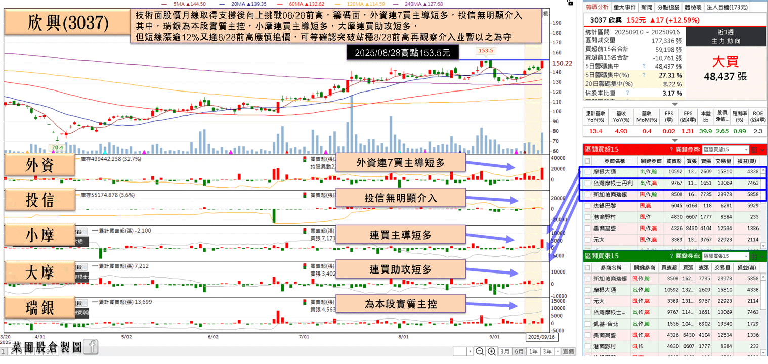外資欽點漲價,對比上半年,下半年毛利率翻倍