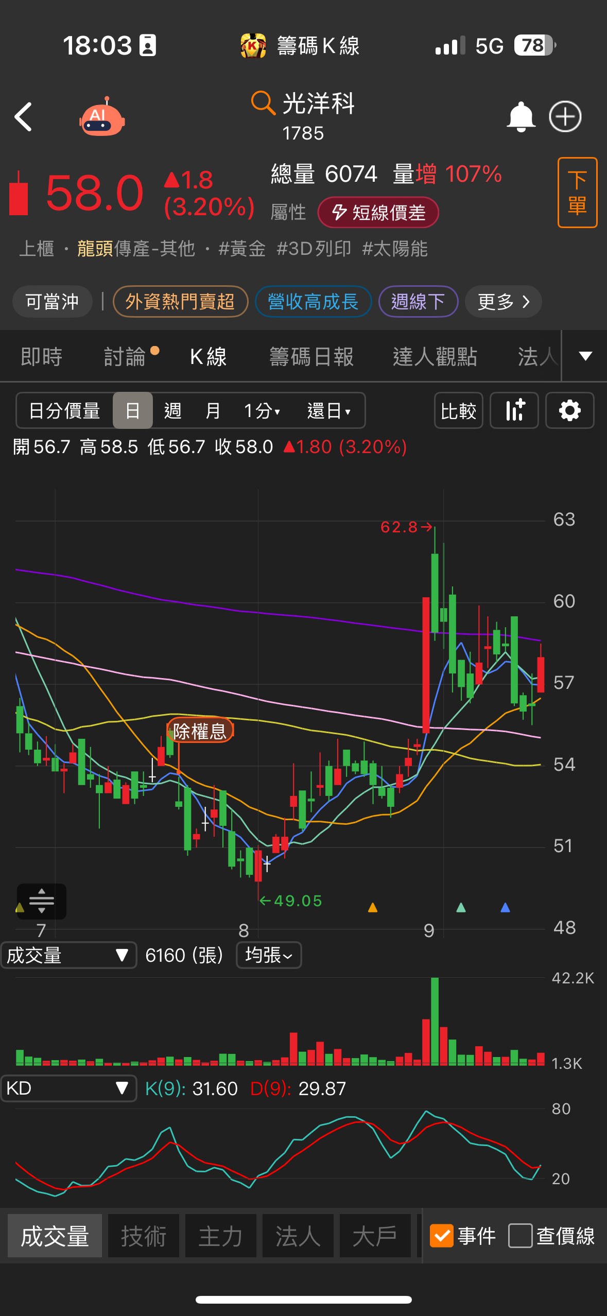 硬碟全膜層靶材供應商，光洋科記憶體題材爆發！