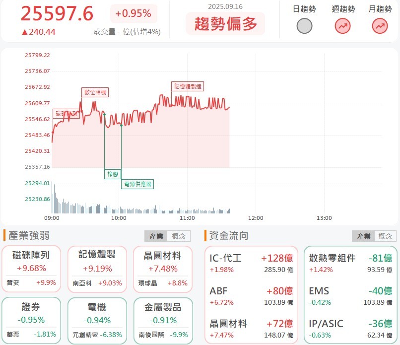 高盛：PCB缺貨潮蔓延至下游，南電、尖點先亮漲停！
