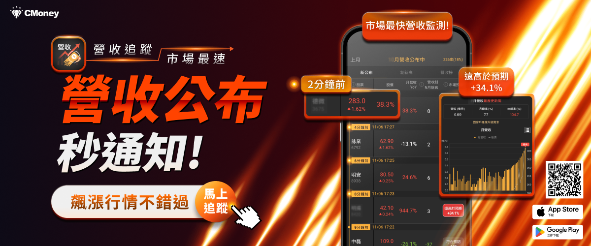 季底作帳行情啟動！把握黃金操作期搭上投信順風車！【附清單】
