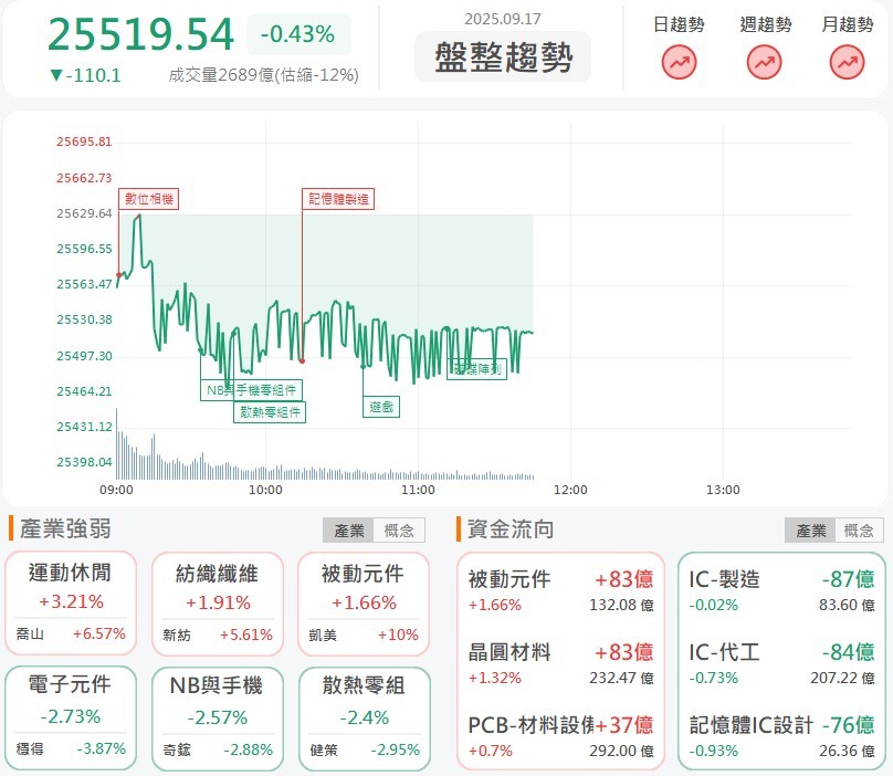 金價每盎司突破3700美元，三檔黃金概念股金光閃閃！