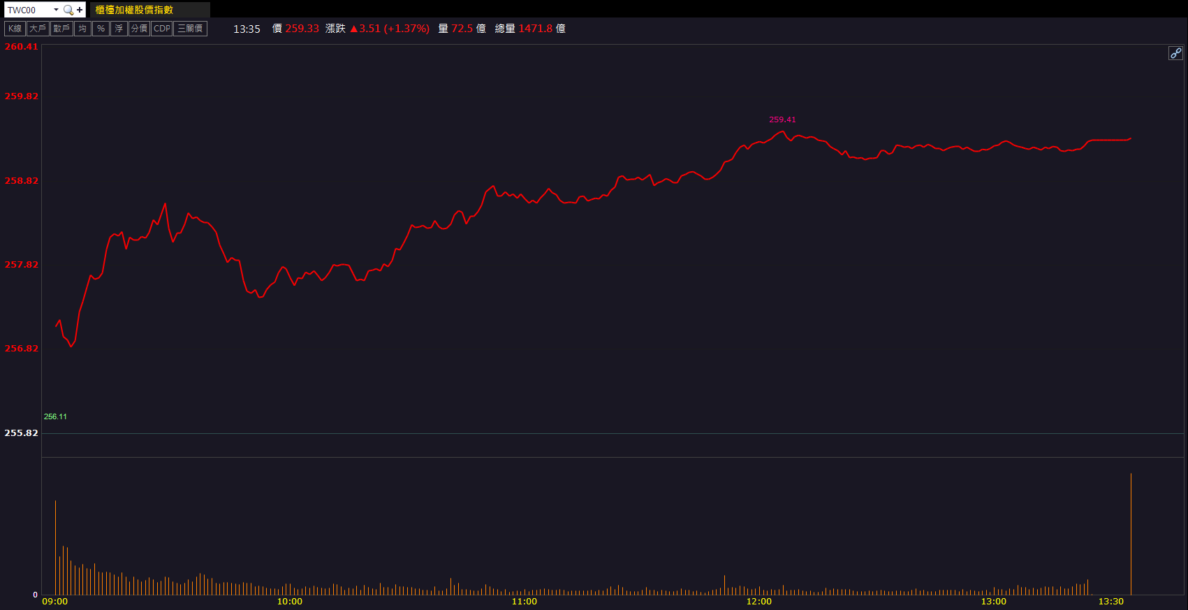 獲利年增飆49倍！群聯(8299)股價短線飆升40％！