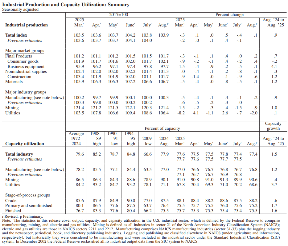 【匯金油整理】美商務部考慮加徵汽車零件關稅