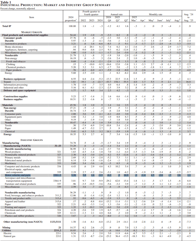 【匯金油整理】美商務部考慮加徵汽車零件關稅