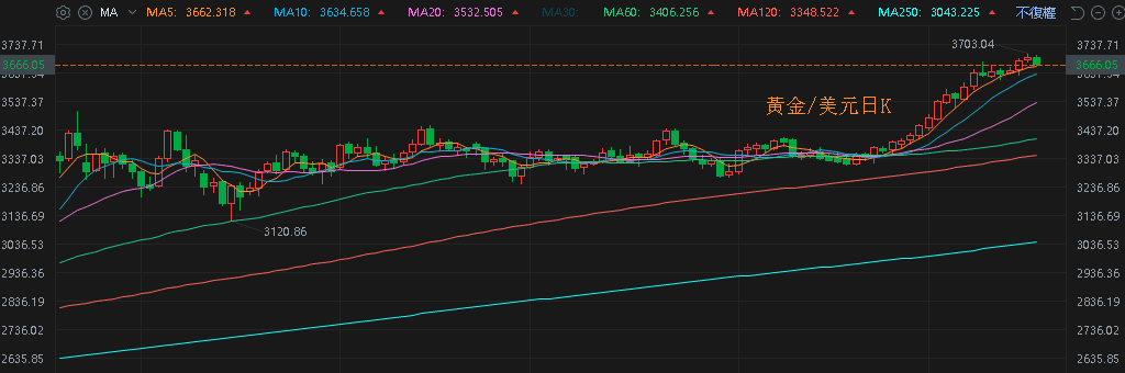 【匯金油整理】美商務部考慮加徵汽車零件關稅