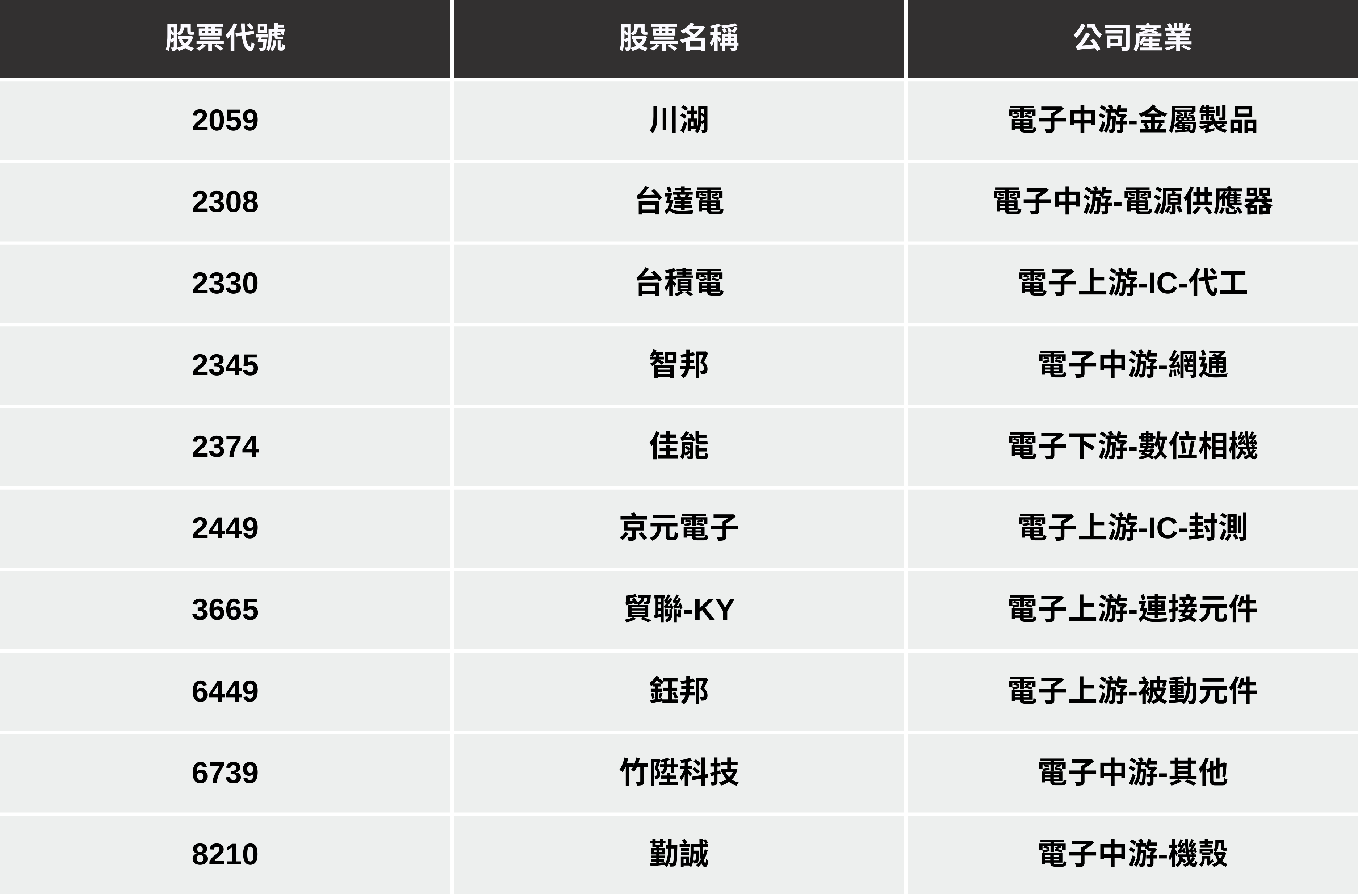 【台股創高解析3】大盤創高後怎麼買？「10檔潛力股」搶先布局！（附完整個股解析）