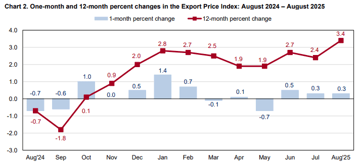 【匯金油整理】美商務部考慮加徵汽車零件關稅