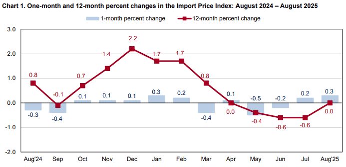 【匯金油整理】美商務部考慮加徵汽車零件關稅
